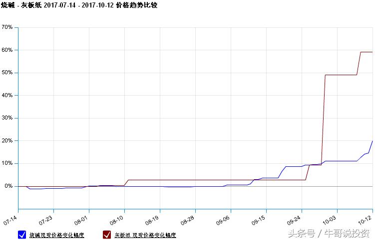 pvc+烧碱概念股龙头一览,有烧碱概念的股票