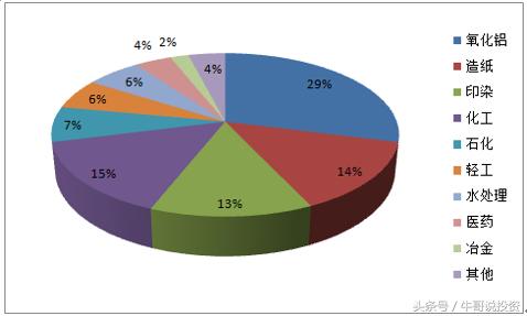 pvc+烧碱概念股龙头一览,有烧碱概念的股票
