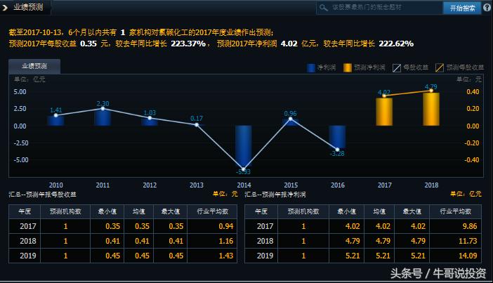pvc+烧碱概念股龙头一览,有烧碱概念的股票