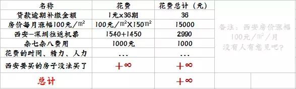 买房征信逾期过1千块钱怎么办,征信逾期不良记录会影响买房吗