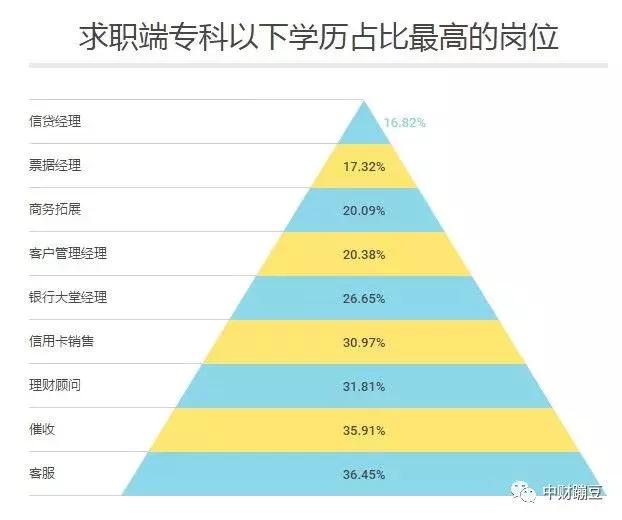 国内各大银行薪酬待遇排名,银行哪些岗位薪资最高