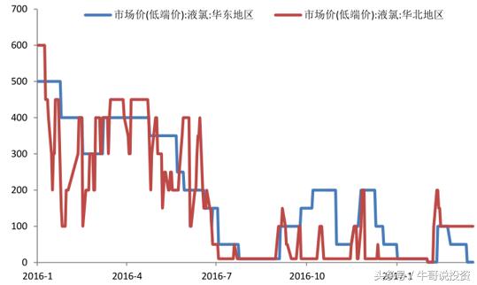 pvc+烧碱概念股龙头一览,有烧碱概念的股票