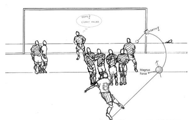马格努斯效应能解决什么问题,马格努斯效应真实视频