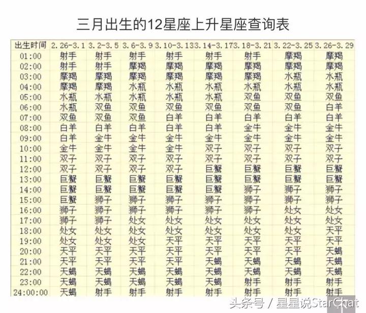 史上最全上升星座查询,上升星座查询表7月月亮星座查询