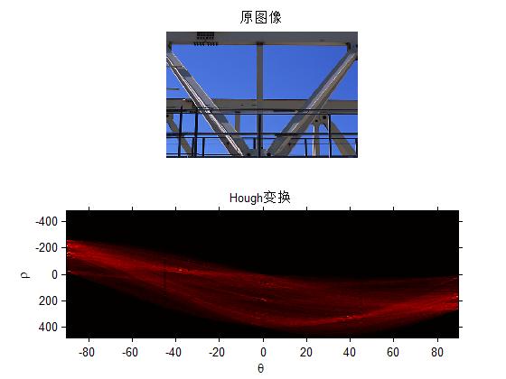 matlab寻找图形边界点的位置,matlab画多条过定点的平滑曲线