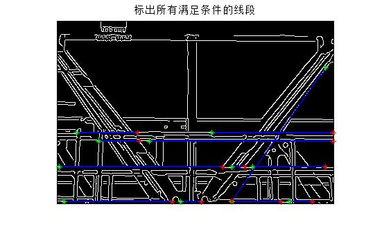 matlab寻找图形边界点的位置,matlab画多条过定点的平滑曲线