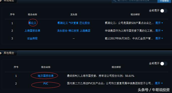 pvc+烧碱概念股龙头一览,有烧碱概念的股票