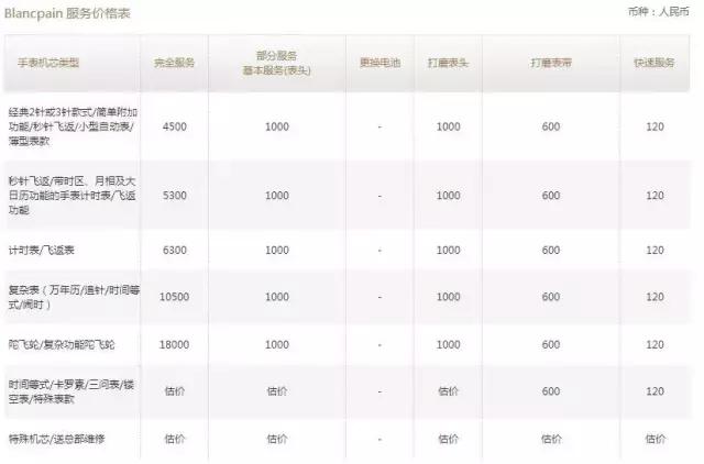 手表保养欧米茄维修店,宝玑宝珀江诗丹顿格拉苏蒂