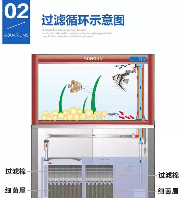 水路改动的正确方法,水路注意事项及禁忌
