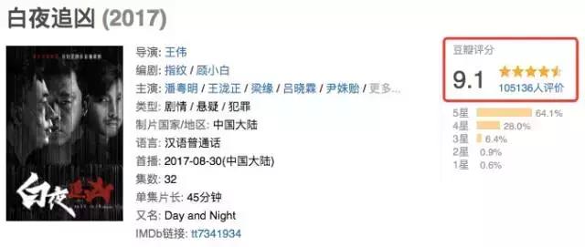 白夜追凶里潘粤明演技能有多神,怎么评价白夜追凶潘粤明的演技