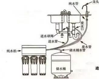 水路改动的正确方法,水路注意事项及禁忌
