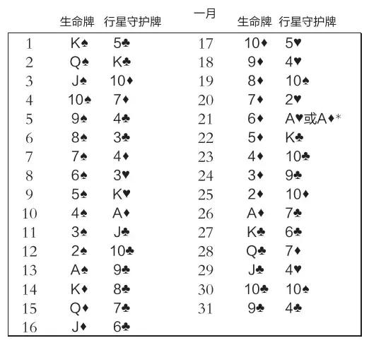 生命牌推出守护牌,查看你的守护神是什么