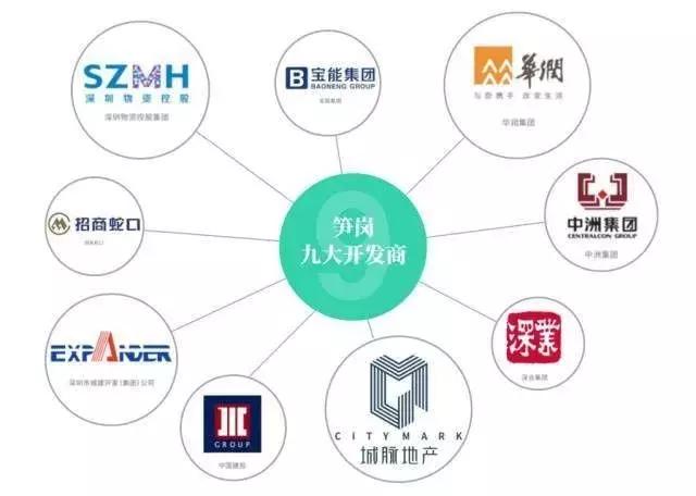 深圳各大cbd商圈,深圳即将新增的8个超级商圈