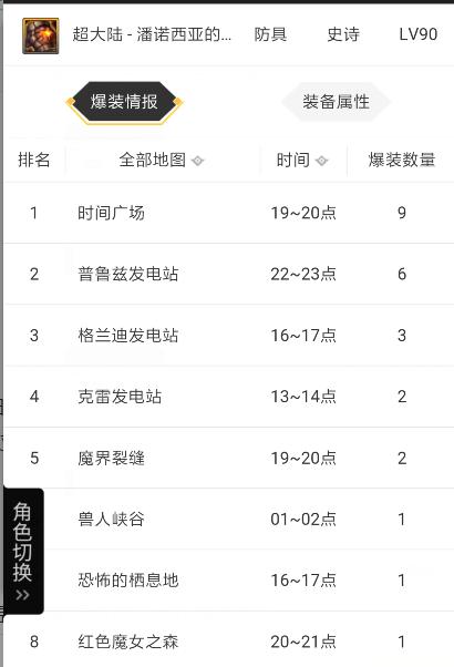 dnf格蓝迪能爆什么,dnf110版本刷格蓝迪深渊不爆史诗