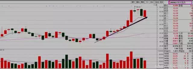 谨记30条股市铁律,严格遵守铁规禁令