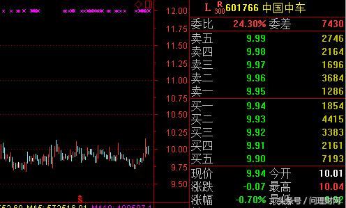 百万股民的痛：持中国中车两年多浮亏超65%恰似48元满仓中石油