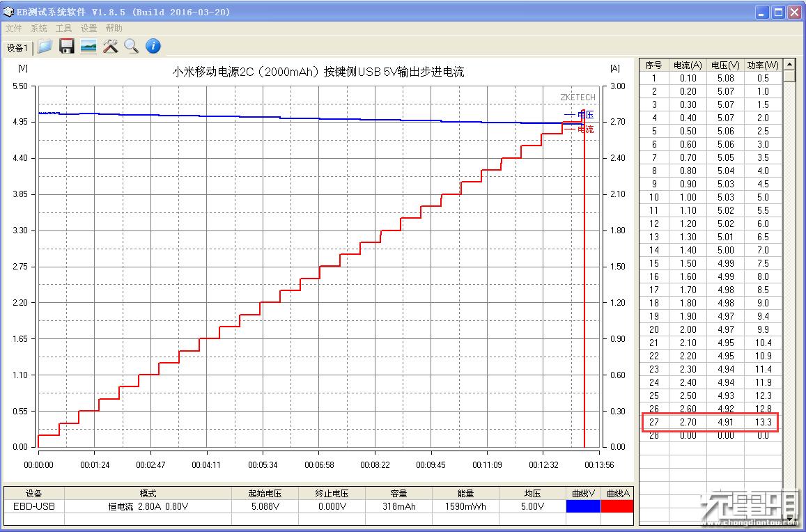 小米充电宝为什么能够这么便宜,小米目前最好的充电宝