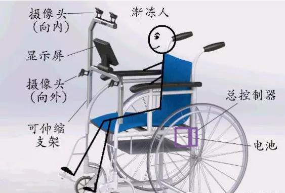 渐冻人可用眼球控制轮椅行走，西电在中国机器人及人工智能大赛中获团体第二