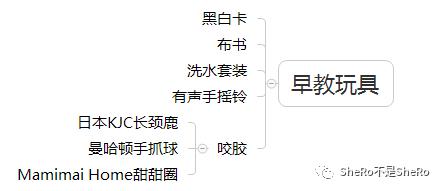 史上最全的囤货清单之待产包补品,战争必需品囤货清单