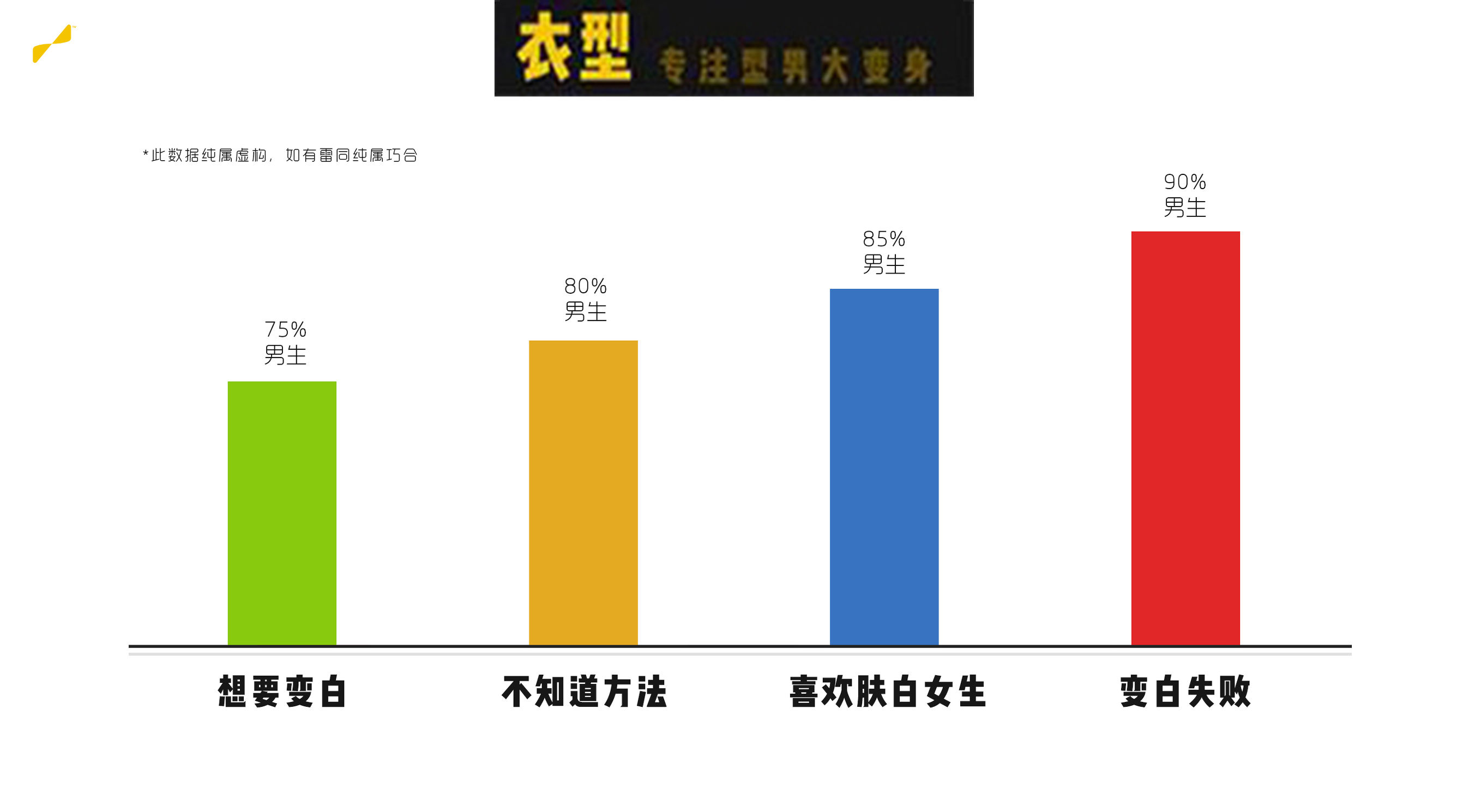 男生变白最有效的方法测评,男生变白小技巧学生党