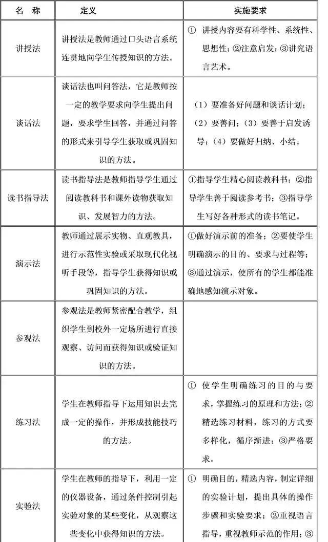 教师资格考试教育知识与能力答案,教师资格初中教育知识与能力