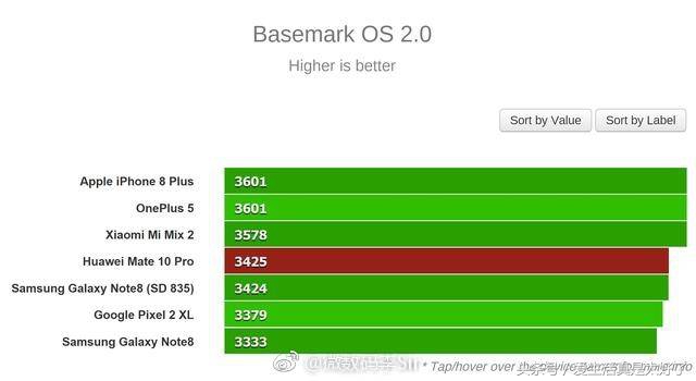 华为mate10pro安兔兔跑分多少,mate10安兔兔跑分