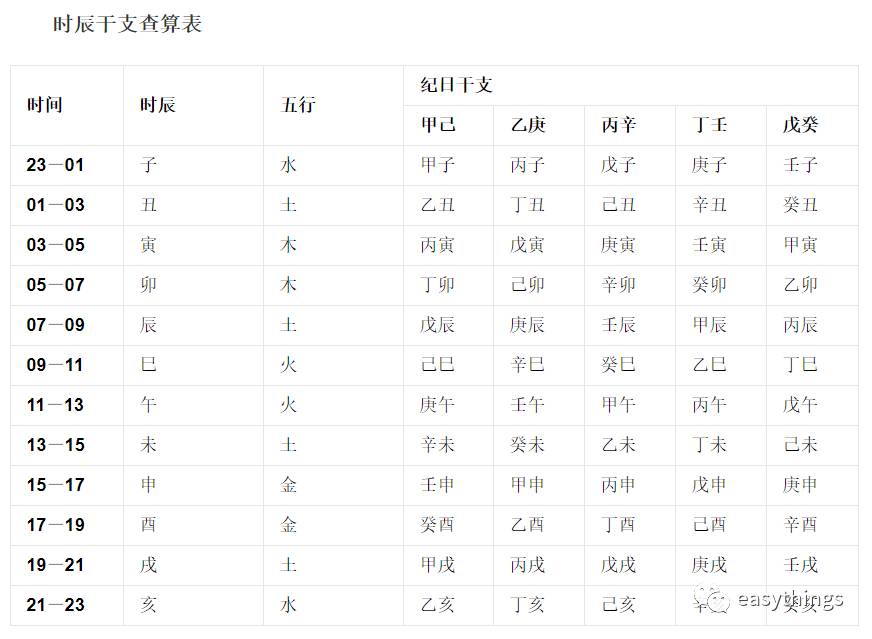 学会看自己的八字,如何自己看自己的八字