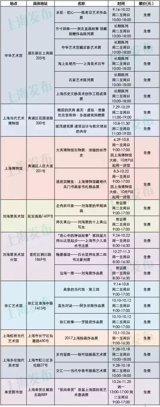 喜大普奔！上海这些东西统统免费，不知道你就亏大了！