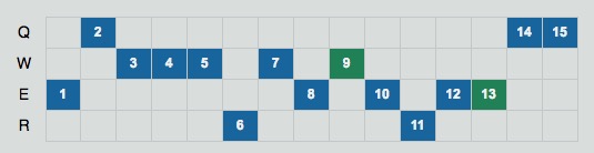 英雄联盟周免英雄表,英雄联盟官网本周周免英雄
