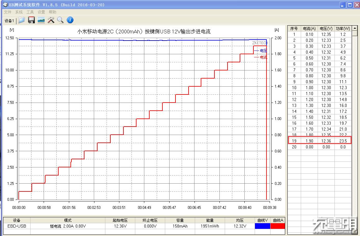 小米充电宝为什么能够这么便宜,小米目前最好的充电宝