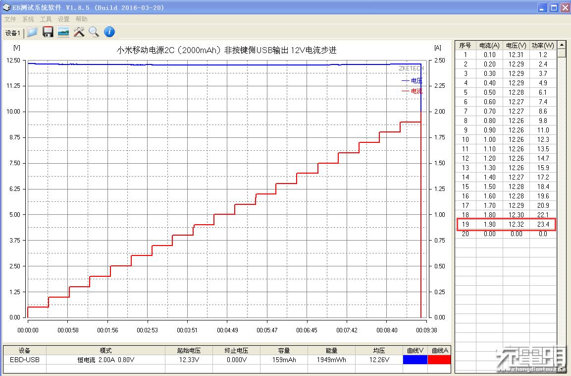 小米充电宝为什么能够这么便宜,小米目前最好的充电宝