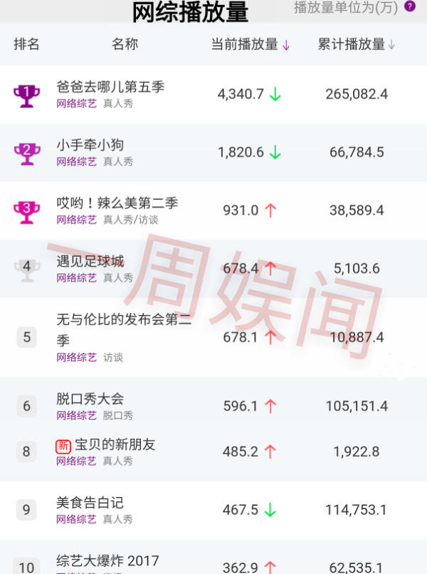 赵丽颖热巴热搜,2020赵丽颖杨紫杨幂