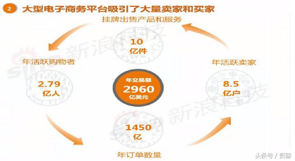 阿里巴巴上市路演完全视频,告捷融资1亿的商业计划书案例