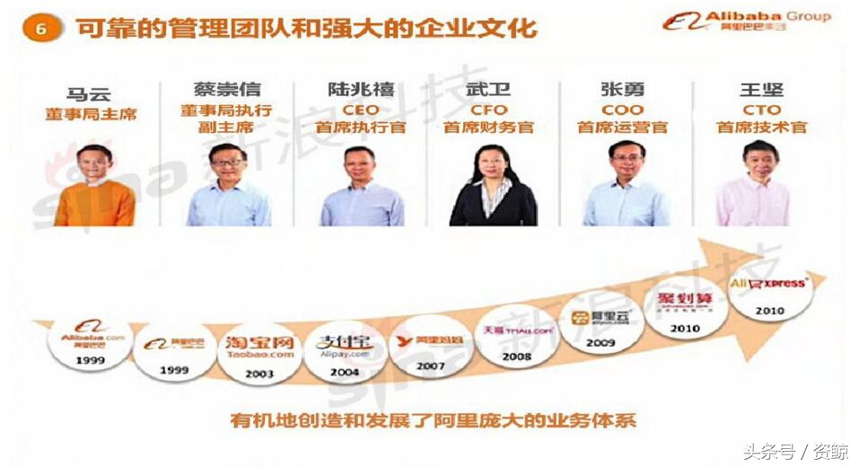 阿里巴巴上市路演完全视频,告捷融资1亿的商业计划书案例