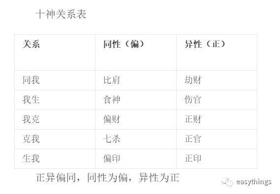学会看自己的八字,如何自己看自己的八字