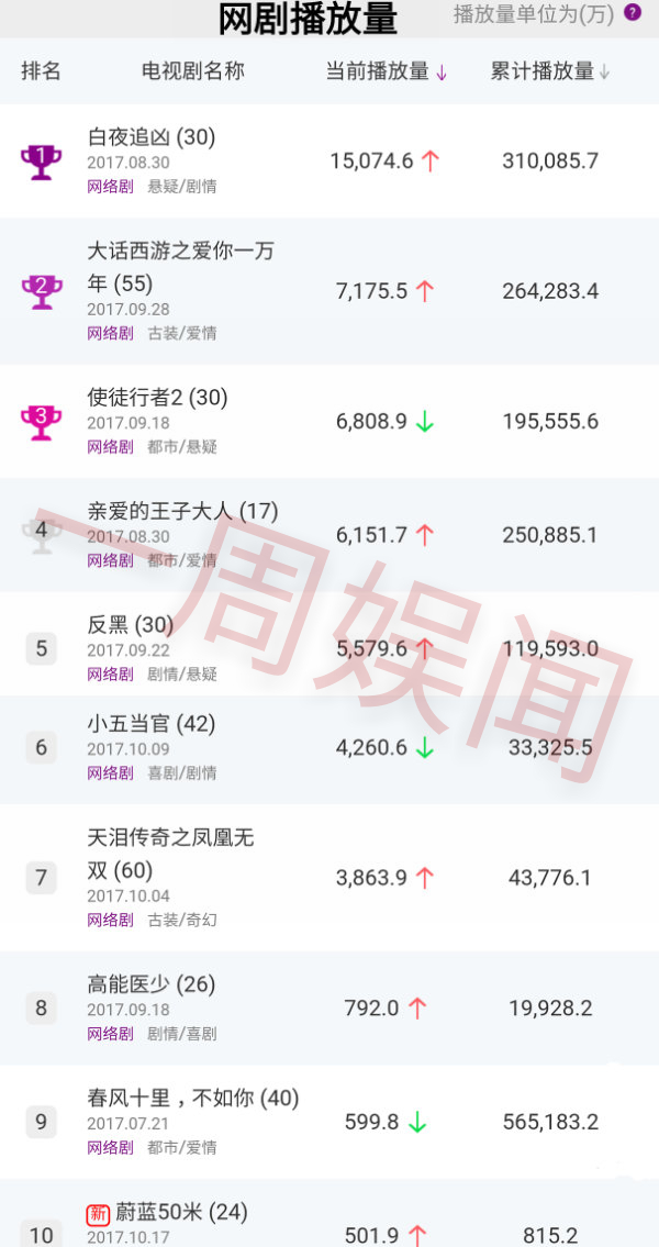 赵丽颖热巴热搜,2020赵丽颖杨紫杨幂