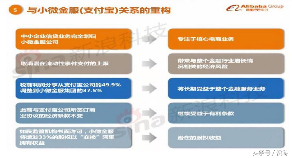 阿里巴巴上市路演完全视频,告捷融资1亿的商业计划书案例