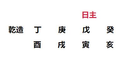 学会看自己的八字,如何自己看自己的八字