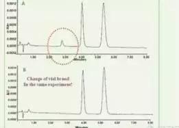 色谱图峰向下是什么原因,气相色谱出峰异常及原因