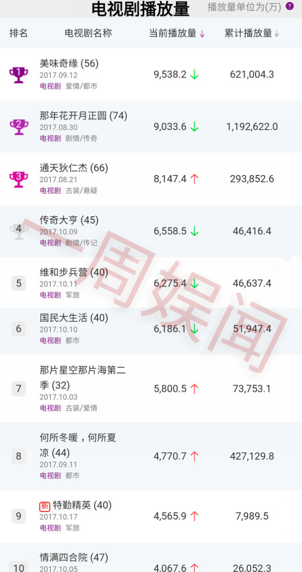 赵丽颖热巴热搜,2020赵丽颖杨紫杨幂