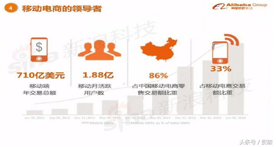 阿里巴巴上市路演完全视频,告捷融资1亿的商业计划书案例