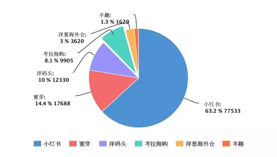 “海淘”越来越多，哪家假货最多？