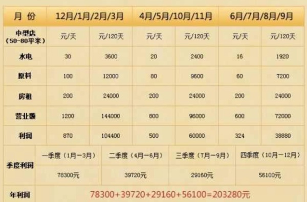 浅析开干洗店到底有多暴利,干洗店的真正的利润点在哪儿