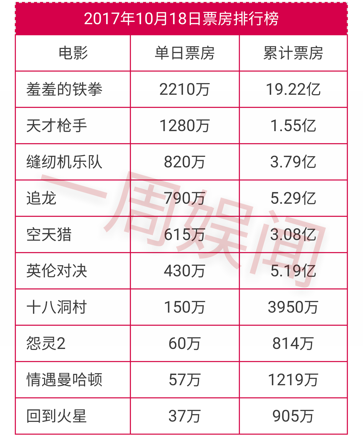 赵丽颖热巴热搜,2020赵丽颖杨紫杨幂