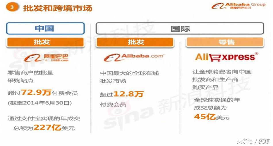 阿里巴巴上市路演完全视频,告捷融资1亿的商业计划书案例