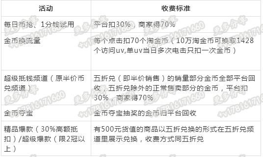 淘金币怎么获取免费流量,淘金币爆大流量玩法
