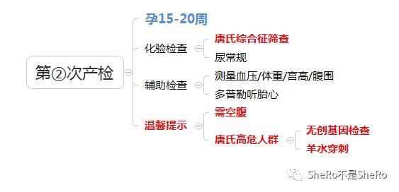 孕妈最全产检时间检查项目攻略,孕妈必看产检项目时间流程全知道