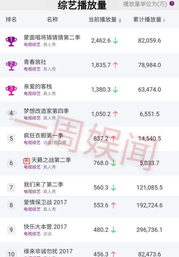 赵丽颖热巴热搜,2020赵丽颖杨紫杨幂