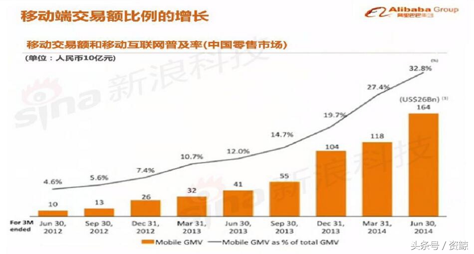 阿里巴巴上市路演完全视频,告捷融资1亿的商业计划书案例