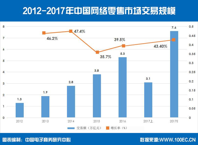 “海淘”越来越多，哪家假货最多？